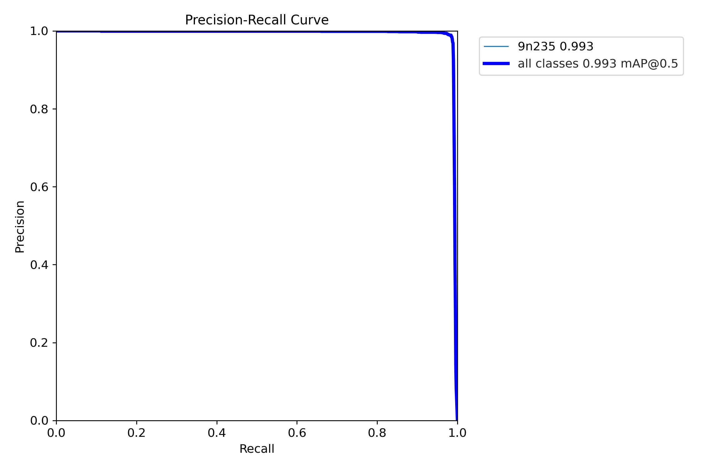 9N235 L6 x 1280px precision-recall curve