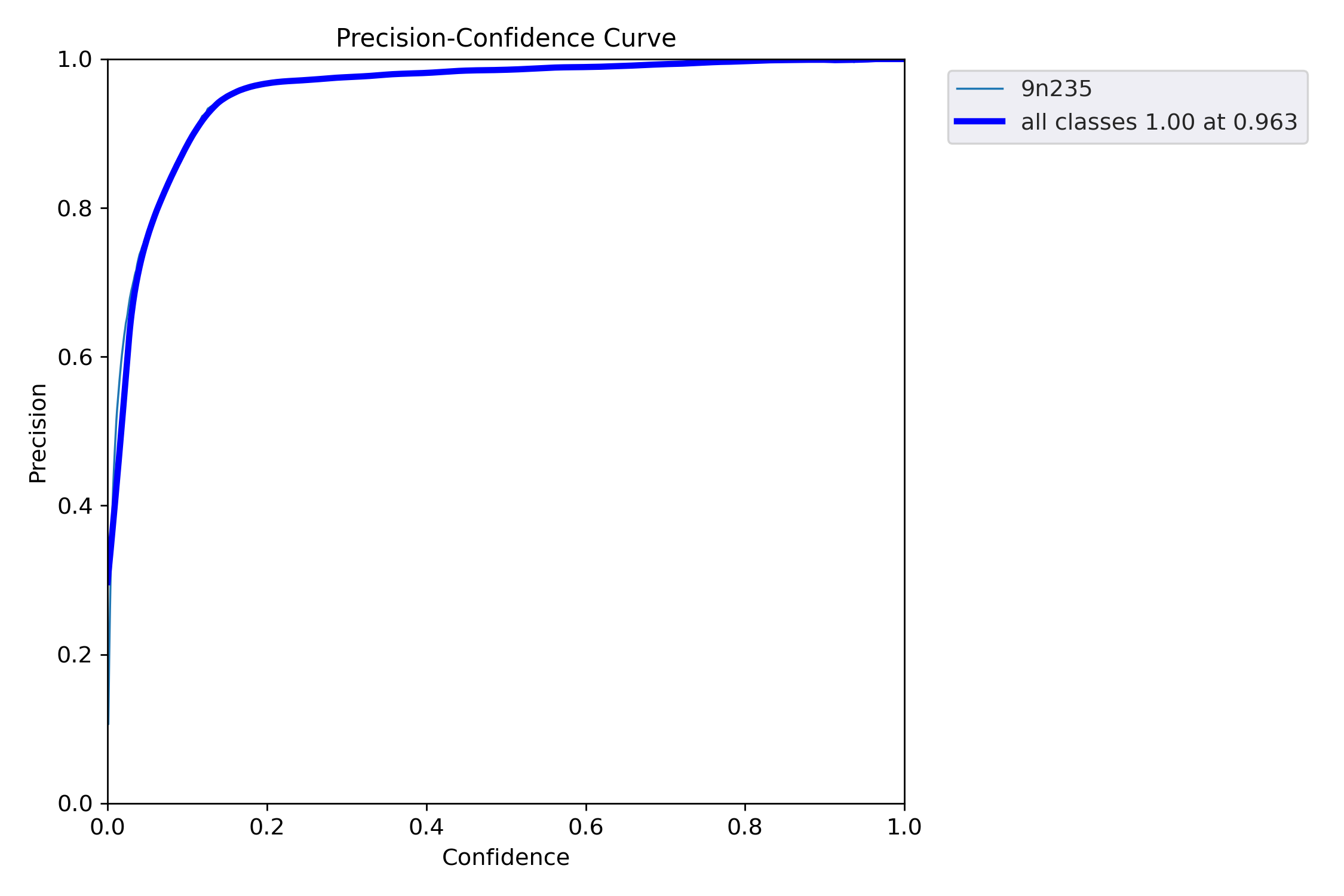 9N235 L6 x 1280px precision curve