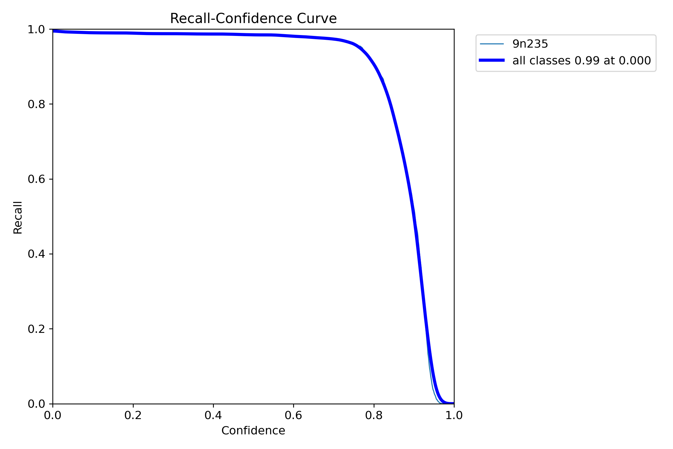 9N235 L6 x 1280px recall curve